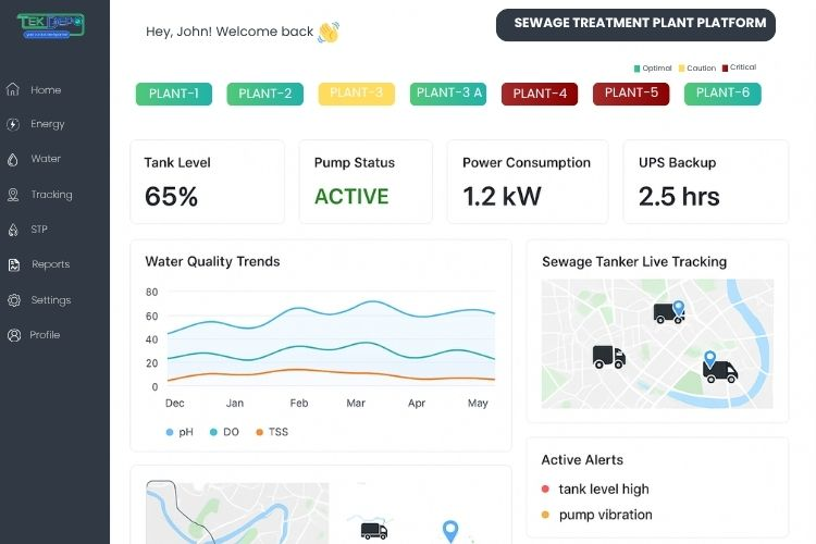 Smart STP Monitoring Dashboard